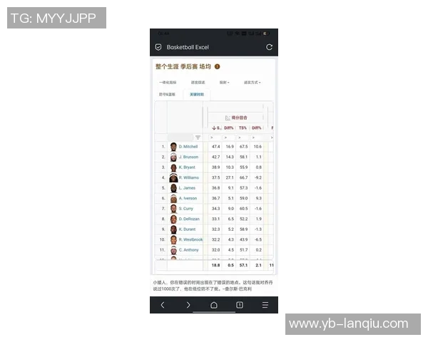 米切尔上半场表现平平仅得10分7投3中三分球命中率低迷 米切尔上半场表现平平仅得10分7投3中三分球命中率低迷