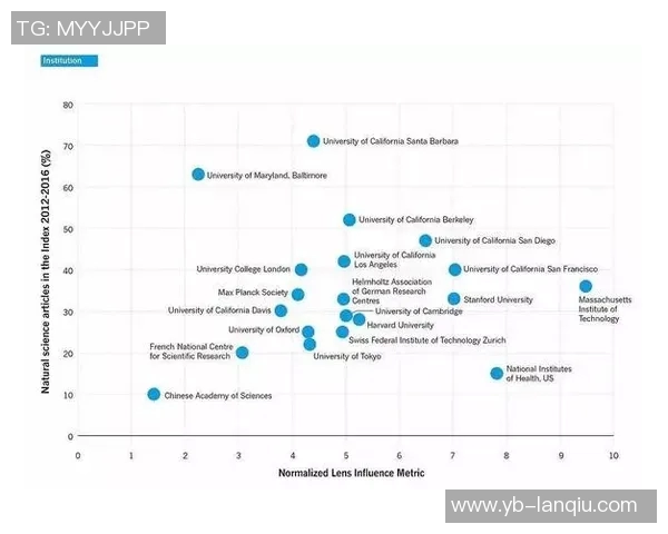 最年轻半场20分以上得分榜单揭晓弗拉格三次上榜詹姆斯紧随其后 最年轻半场20分以上得分榜单揭晓弗拉格三次上榜詹姆斯紧随其后