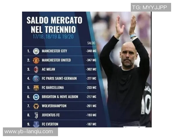 五大联赛冬季转会窗口已结束你的球队在最后时刻引援了吗